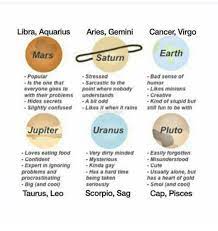 Saturn was in cancer from 8/1914 to 6/1917, from 6/1944 to. Libra Aquarius Aries Gemini Cancer Virgo Mars Earth Saturn Popular Is The One That Stressed Sarcastic To The Point Where Nobody Understands Bad Sense Of Humor Likes Minions Creative Kind Of Stupid