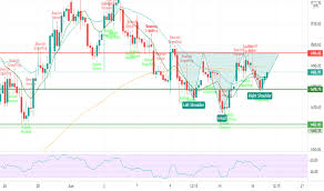View live hdfc bank chart to track its stock's price action. Hdfc Bank Share Price Nse