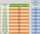 Dalle de bton : caractristiques, prix au m2 Toutes les infos