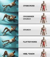 Dabei ist es sehr wichtig zu betonen, dass ausschließlich sixpack. Wie Kann Man Sich Ein Sixpack Antrainieren Gesundheit Und Medizin Sport Ernahrung