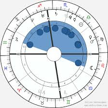 Bruno Mars Birth Chart Horoscope Date Of Birth Astro