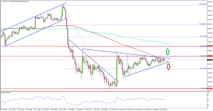 usd jpy technical analysis archives titan fx