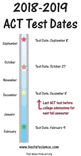 Pin On Best At Science Act Science Help Featured Content