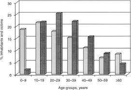 Benarkah mimpi melihat senapan laras panjang adalah. The Marmara Earthquake Epidemiological Analysis Of The Victims With Nephrological Problems Kidney International