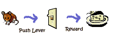 Image result for behaviourism