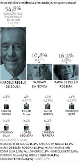 Vota eleições presidenciais julho 2016. Expresso Sondagem Marcelo Alarga Vantagem