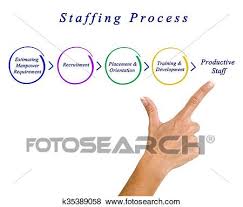 Diagram Of Staffing Process Stock Photo K35389058 Fotosearch