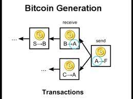 What does the public ledger enable? How Bitcoin Works Under The Hood Youtube