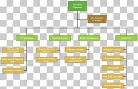 Organizational Structure Dhl Express Organizational Chart