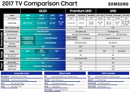Sony Tv Line Up 2018 Comparison Table Precise Sony Xbr