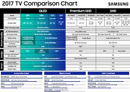 sony tv line up 2018 comparison table precise sony xbr