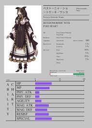 Pestonya Shortcake Wanko Character Sheet | Character sheet, Character, Art  reference poses