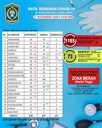 Gempa ini terjadi di kedalaman tujuh kilometer. Pak Samintul Didincarisaya Twitter