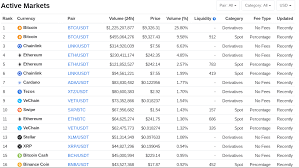 Buy 80+ cryptocurrencies, earn up to 8% on holdings, pay with your crypto for cashback at stores, get loans and more with this complete. Binance Review Is This Crypto Exchange Right For You