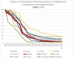 Inflation In Pakistan Multiple Causes Newspaper Dawn Com