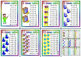 Printable Tables Free Printable Times Tables Posters For