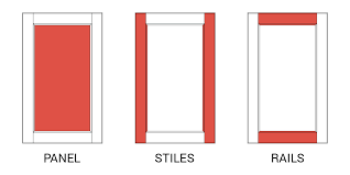 Sample different locations on doors and drawers and find your visual preference. Shaker Cabinet Hardware Placement Guide Where Should The Pulls And Knobs Go Maplevilles Cabinetry