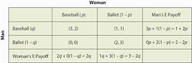 L r t 2;1 0;2 b 1;2 3;0 answer: Mixed Strategy Nash Equilibrium