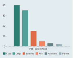 Dynamic Using Jquery Page 2 Of 2 Online Charts Collection