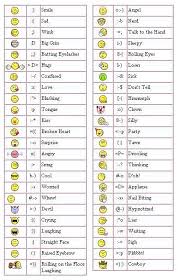 Did You Know Emoticons And Smileys Their Functions And Meanings Keyboard Symbols Keyboard Hacks Computer Shortcuts