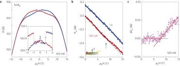 Asked nov 20, 2016 in geometry answers by rim | 161 views. One Dimensional Edge State Transport In A Topological Kondo Insulator Nature Physics
