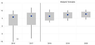 Malaysia today signed the historic regional comprehensive economic partnership (rcep) agreement with 14 other rcep participating countries (rpcs). Financial Stability Review May 2018