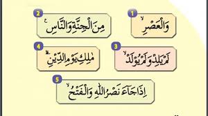 Shalat sunnah dilakukan setelah shalat wajib. Kunci Jawaban Pendidikan Agama Islam Pai Dan Budi Pekerti Kelas 3 Sd Halaman 12 16 Surat An Nasr Halaman All Tribun Sumsel