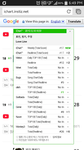 soulful jooyoung loveline on realtime chart ichart 17