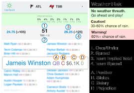 Mlb Starting Lineups Draftkings Mlb Lineups And Salaries