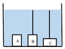 30 Contoh Latihan Soal Dan Ulangan Materi Hukum Archimedes Lengkap Masharist