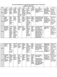 Permainan tradisional merupakan warisan bangsa yang perlu dipertahan untuk tatapan generasi akan datang. Analisis Soalan Karangan Bahagian B Soalan Spm Sebenar