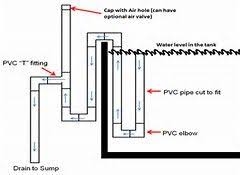 Photo Of Diy Aquarium Overflow System Bing Images Aquarium Sump Diy Aquarium Aquarium Systems