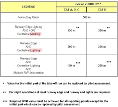 The Airline Pilots Forum And Resource