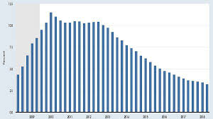 Pivotal to the development process for the financial sector was when the impact of the global financial crisis was finally starting to hit malaysia in second quarter of 2008, the government started to give out its own. Over 10 Years Later Lessons From The Financial Crisis