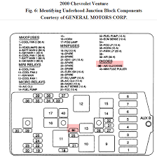 Does your seat not move when you need it to? 1997 Chevy Venture Fuse Box Diagram Wiring Diagram Replace Smash Notice Smash Notice Miramontiseo It