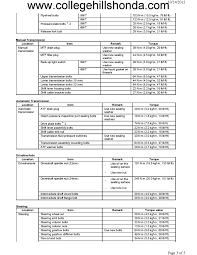 Wheel Wheel Torque Specs