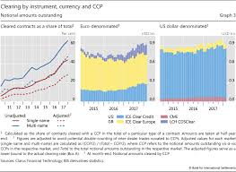 The Credit Default Swap Market What A Difference A Decade Makes