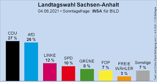Wer macht das rennen, cdu oder afd? En5mh Ak4dpksm