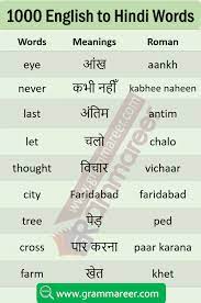 List Of Daily Use English Words With Hindi Meaning Pdf Grammareer English Vocabulary Words Learning Learn English Words English Vocabulary Words