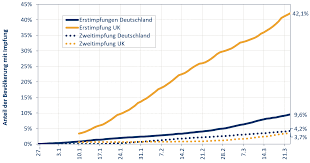 Wo wird viel geimpft, wo wenig Iges Institut Gmbh Informationen Analysen Und Statistiken Zu Corona Fallen In Deutschland In Den Bundeslandern Und In Den Landkreisen