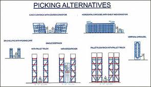 Separate the reception area · 3. Warehouse Wbdg Whole Building Design Guide