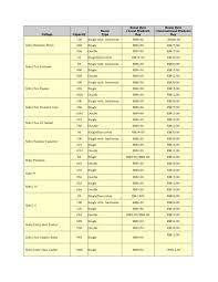 Kolej tuanku jaafar documents (49). Hostel Fees To Increase In The Beginning Of September 2011 2012 Ili Approved