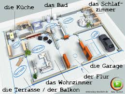 Dann hat die wohnung auch einen balkon. Deutsche Vokabeln Die Wohnung Easydeutsch