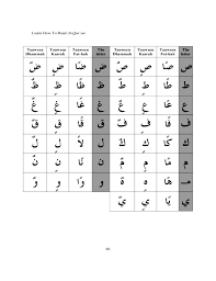 How to describe the transliteration alphabet: Learn How To Read Al Qur An Free Download