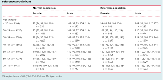 Table 2 From Establishing Reference Values For Central Blood