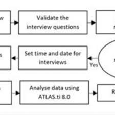 Check spelling or type a new query. Pdf Revisiting Pulse 2 Textbook After Three Years Have Teachers Changed Their Mind