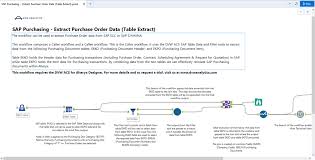 Sample Alteryx Workflows That Use Sap Purchasing Data Dvw Analytics In 2020 Data Sap Data Table