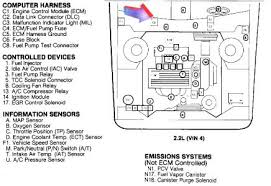 Use our website search to find the fuse and relay schemes (layouts) designed for your vehicle and see the fuse block's location. 95 Buick Century Fuse Panel Diagram 95 Cadillac Fleetwood Fuse Diagram Wiring Diagram Schematics