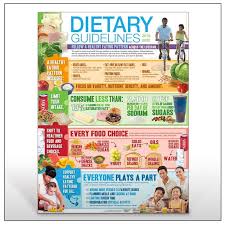 Image result for Nutrition Guidelines