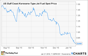 Low Oil Prices Will Boost Fedex Earnings The Motley Fool